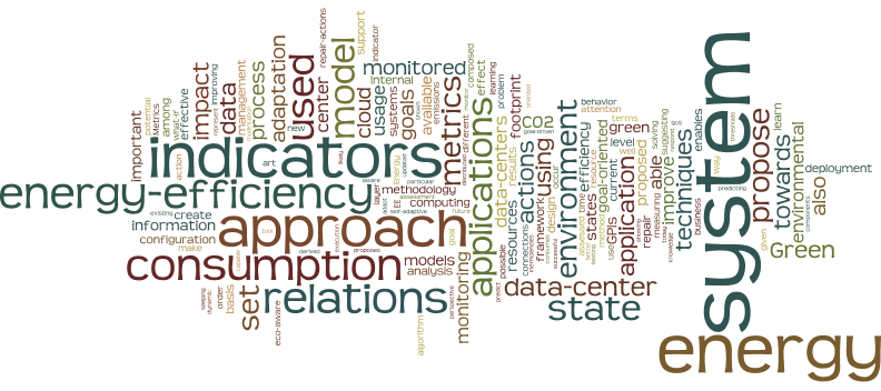 Word Cloud of recurring words in my research (2015)